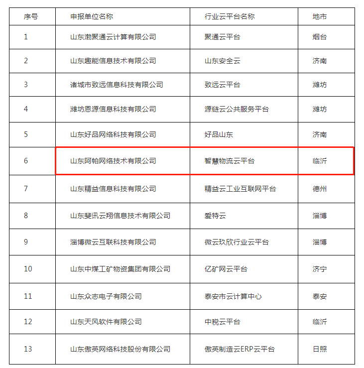 山东阿帕网络技术有限公司研发的智慧物流云平台上榜