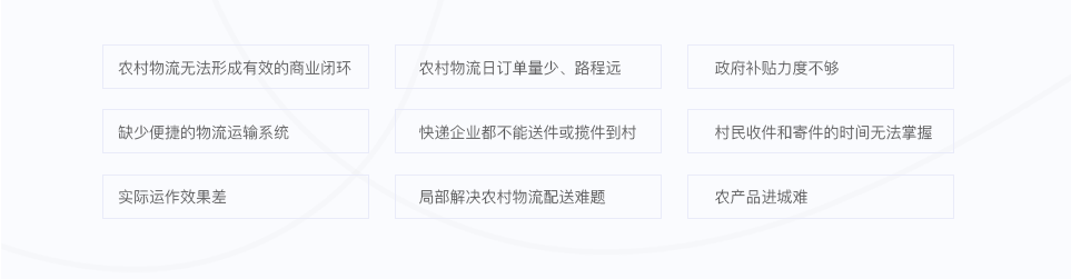 电商物流体系解决方案