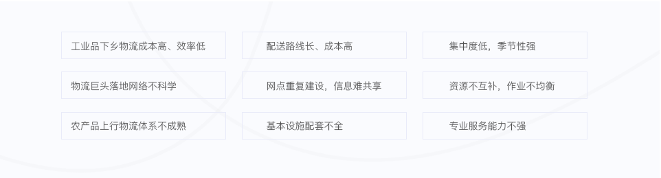 城乡配送存在的问题