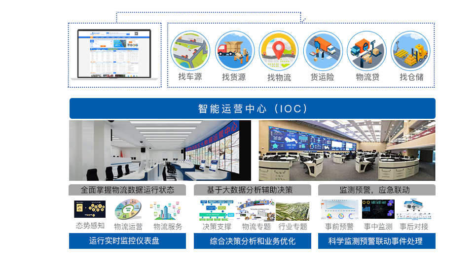 公共物流服务平台具体内容