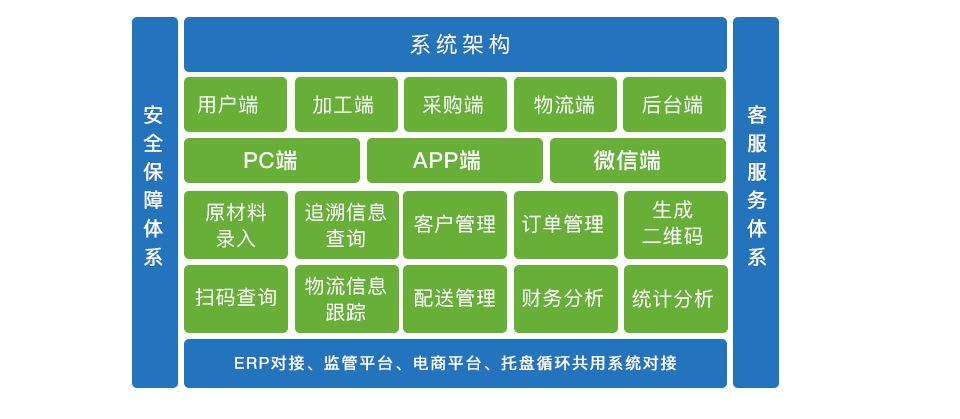 农产品追溯管理平台