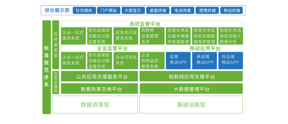 阿帕打造危化品运输管理平台