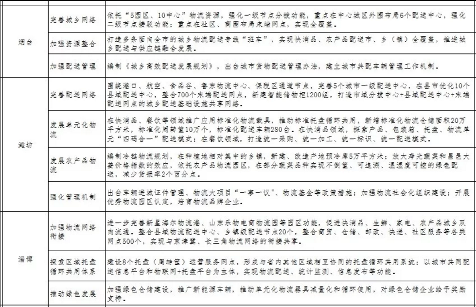 首批30个试点城市名单