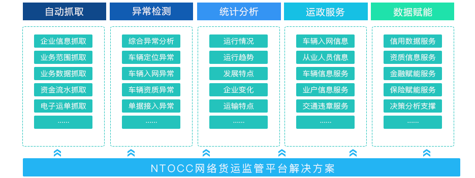 网络货运监管平台解决方案