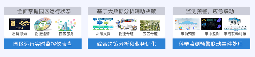 智慧物流园智能运营中心
