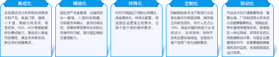 智慧物流园的方案价值