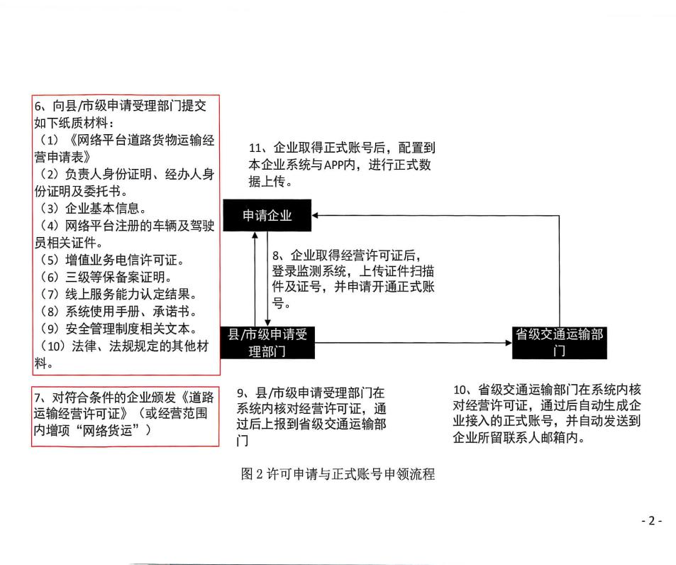 网路货运政策