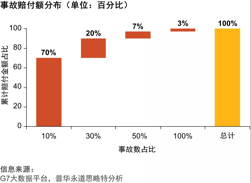 网路货运平台运营