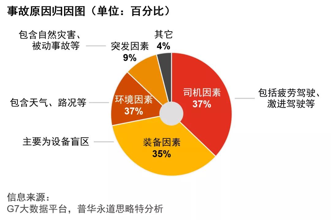 网络货运平台